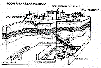 underground mining diagram