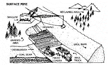 underground mining diagram