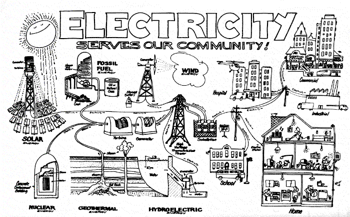 science energy coloring pages - photo #18