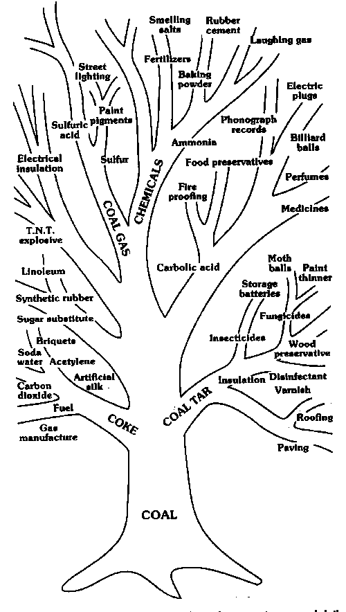 tree1.gif (16306 bytes)